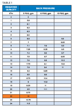 Equipment sizing example chart | Hapman.com