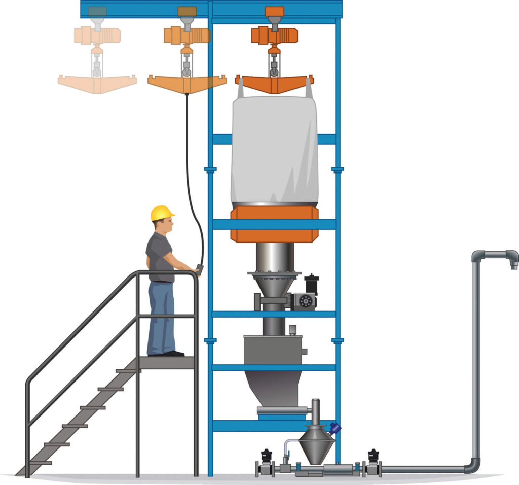 Mixing solution and slurries diagram of equipment